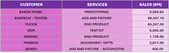 pebble3d_customer_table.svg.png